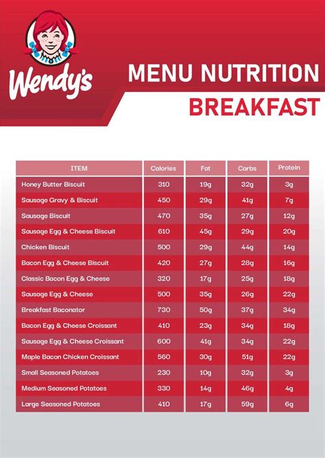 wendys nutrition pdf|wendy's breakfast nutrition chart printable.